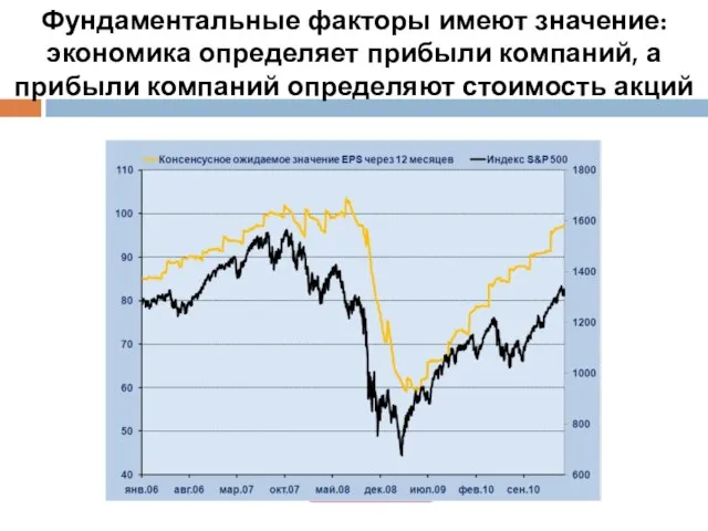 Фундаментальные факторы имеют значение: экономика определяет прибыли компаний, а прибыли компаний определяют стоимость акций