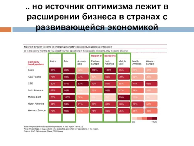 .. но источник оптимизма лежит в расширении бизнеса в странах с развивающейся экономикой