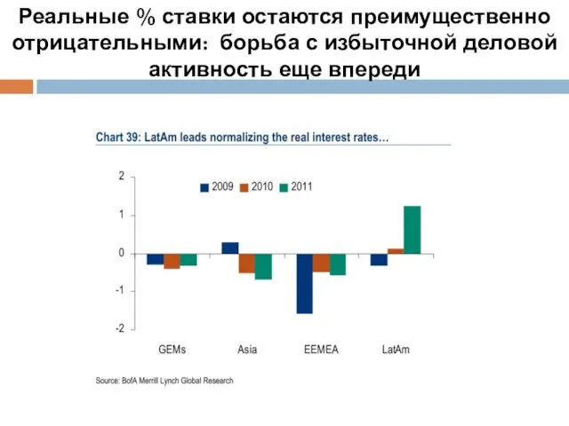 Реальные % ставки остаются преимущественно отрицательными: борьба с избыточной деловой активность еще впереди