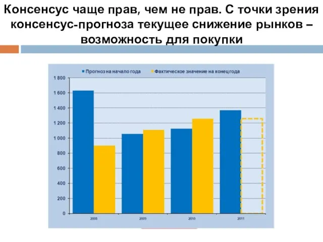 Консенсус чаще прав, чем не прав. С точки зрения консенсус-прогноза текущее снижение