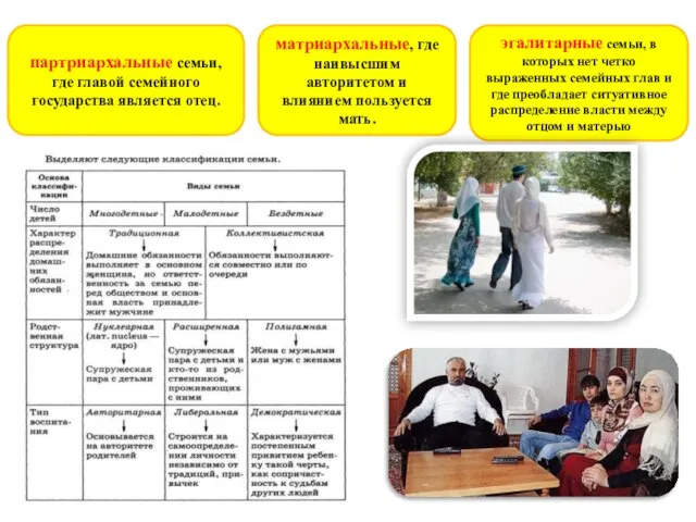 партриархальные семьи, где главой семейного государства является отец. матриархальные, где наивысшим авторитетом