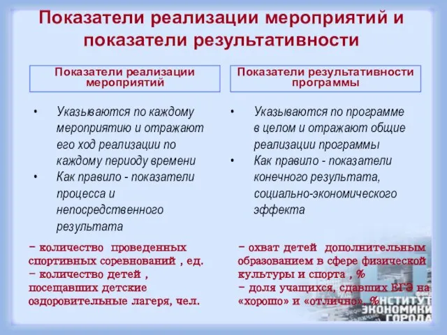 Показатели реализации мероприятий и показатели результативности Показатели результативности программы Показатели реализации мероприятий