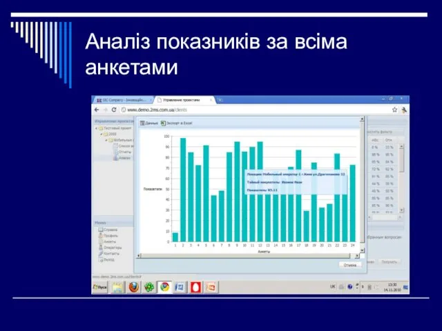 Аналіз показників за всіма анкетами