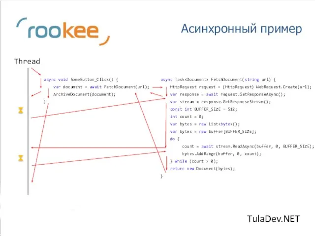 Асинхронный пример async Task FetchDocument(string url) { HttpRequest request = (HttpRequest) WebRequest.Create(url);