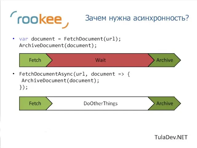 Зачем нужна асинхронность? var document = FetchDocument(url); ArchiveDocument(document); FetchDocumentAsync(url, document => { ArchiveDocument(document); }); TulaDev.NET