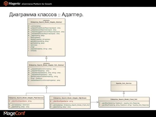 Диаграмма классов :: Адаптер.