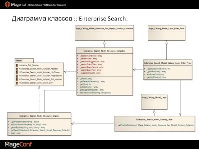 Диаграмма классов :: Enterprise Search.