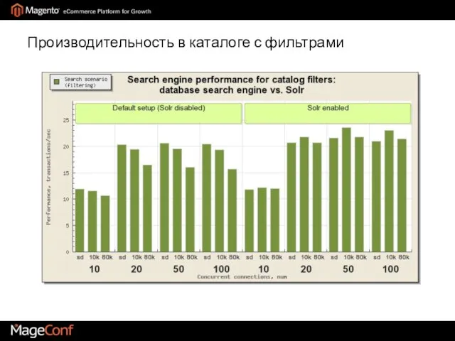 Производительность в каталоге с фильтрами