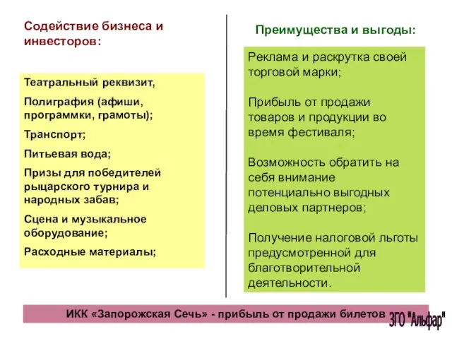 Содействие бизнеса и инвесторов: Театральный реквизит, Полиграфия (афиши, программки, грамоты); Транспорт; Питьевая