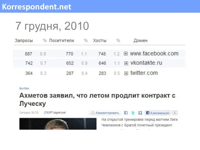 Korrespondent.net 7 грудня, 2010