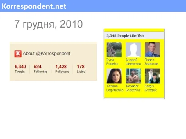 Korrespondent.net 7 грудня, 2010