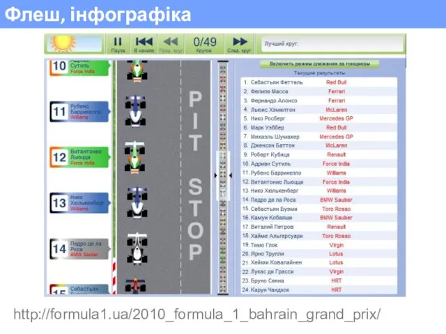 Флеш, інфографіка http://formula1.ua/2010_formula_1_bahrain_grand_prix/