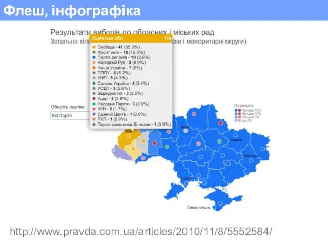 Флеш, інфографіка http://www.pravda.com.ua/articles/2010/11/8/5552584/