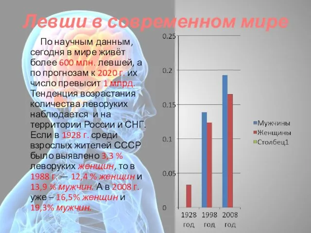 Левши в современном мире По научным данным, сегодня в мире живёт более