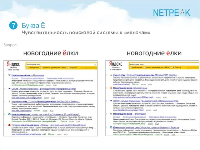 Буква Ё Чувствительность поисковой системы к «мелочам» 7