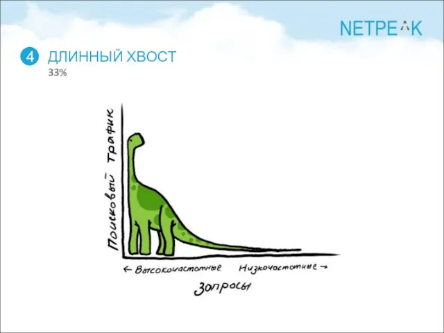 ДЛИННЫЙ ХВОСТ 33% 4