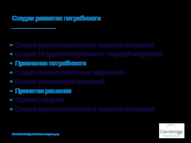 Стадии развития потребности Стадия удовлетворенности текущей ситуацией Стадия НЕудовлетворенности текущей ситуацией Признание