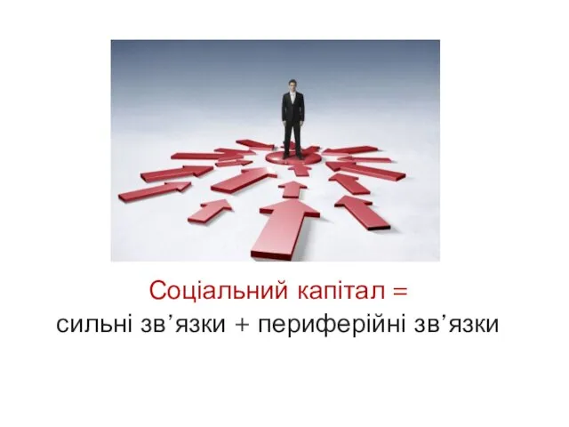 Соціальний капітал = сильні зв’язки + периферійні зв’язки