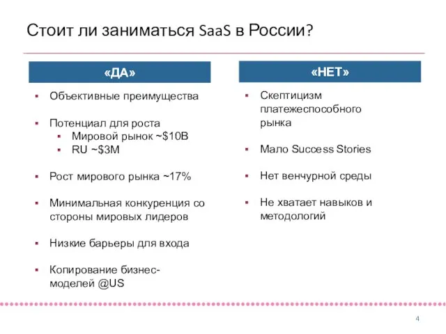 Стоит ли заниматься SaaS в России? «ДА» Объективные преимущества Потенциал для роста