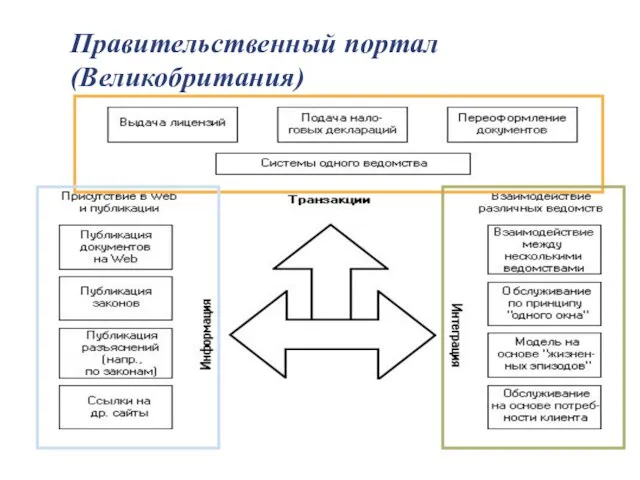 Правительственный портал (Великобритания)