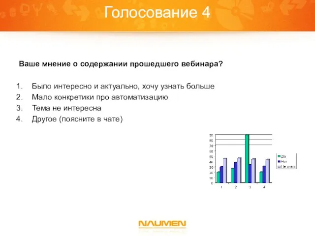 Голосование 4 Ваше мнение о содержании прошедшего вебинара? Было интересно и актуально,