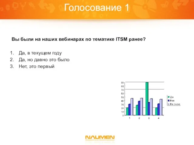 Голосование 1 Вы были на наших вебинарах по тематике ITSM ранее? Да,