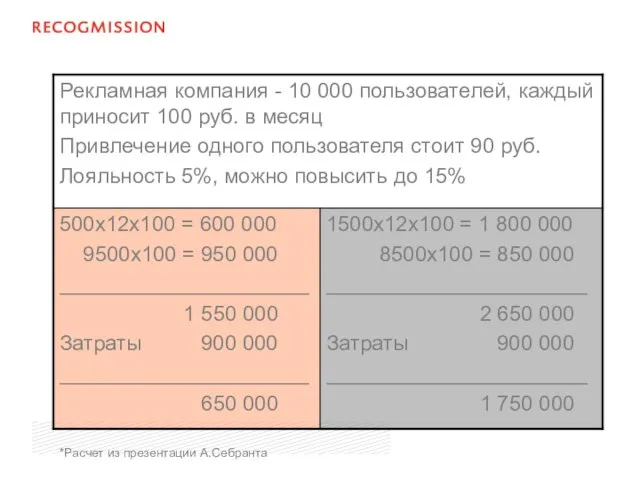 *Расчет из презентации А.Себранта