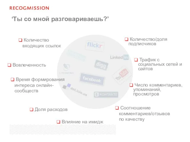 ‘Ты со мной разговариваешь?’ Количество/доля подписчиков Трафик с социальных сетей и сайтов