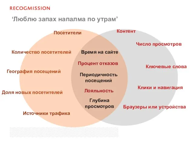 ‘Люблю запах напалма по утрам’ Количество посетителей География посещений Доля новых посетителей