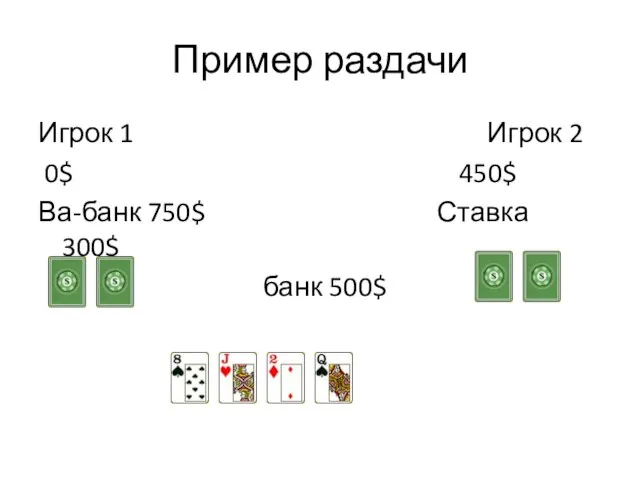 Пример раздачи Игрок 1 Игрок 2 0$ 450$ Ва-банк 750$ Ставка 300$ банк 500$