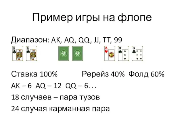 Пример игры на флопе Диапазон: AK, AQ, QQ, JJ, TT, 99 Ставка