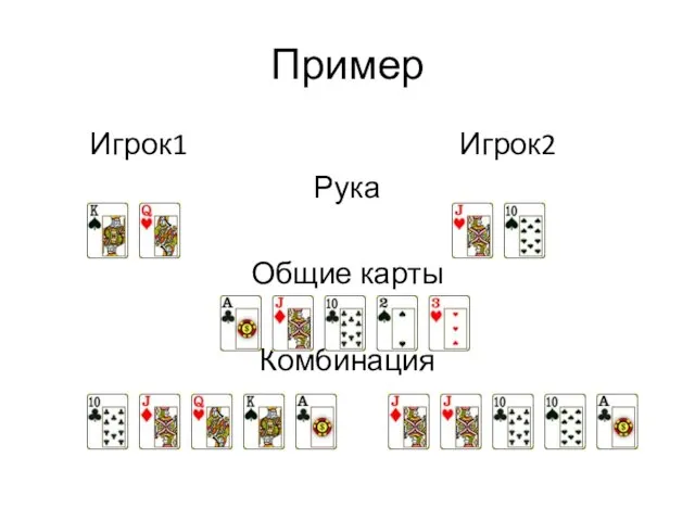 Пример Игрок1 Игрок2 Рука Общие карты Комбинация