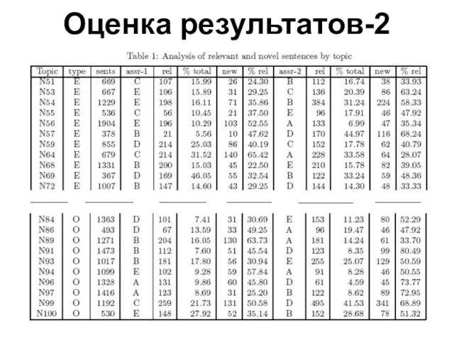 Оценка результатов-2