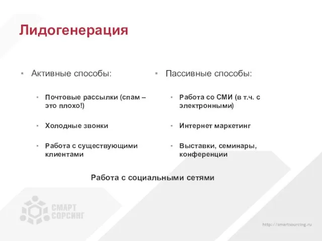 Лидогенерация Активные способы: Почтовые рассылки (спам – это плохо!) Холодные звонки Работа