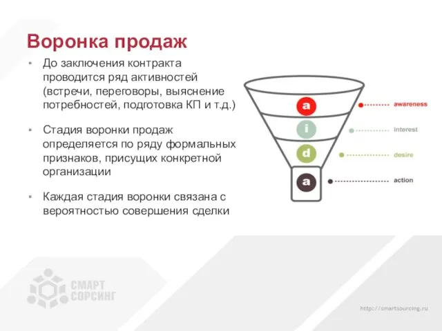 Воронка продаж До заключения контракта проводится ряд активностей (встречи, переговоры, выяснение потребностей,