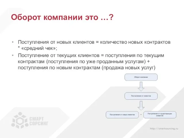 Оборот компании это …? Поступления от новых клиентов = количество новых контрактов