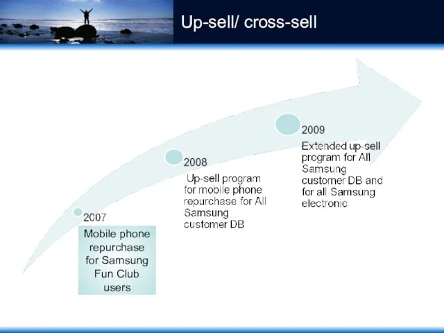 Up-sell/ cross-sell Mobile phone repurchase for Samsung Fun Club users