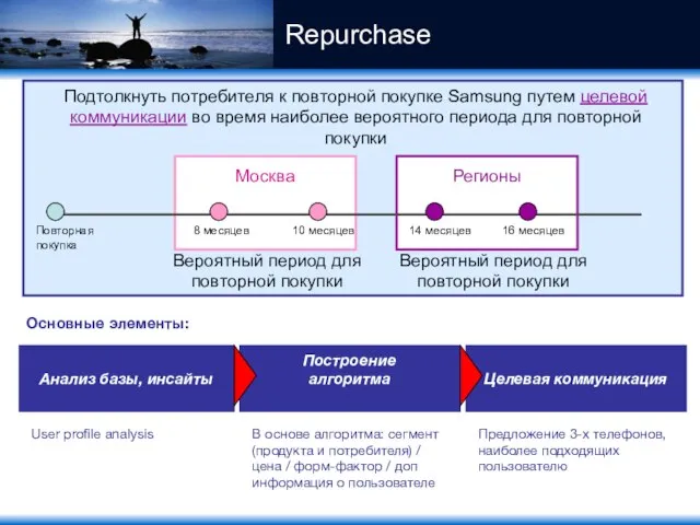 Repurchase Повторная покупка 8 месяцев 10 месяцев 14 месяцев 16 месяцев Москва