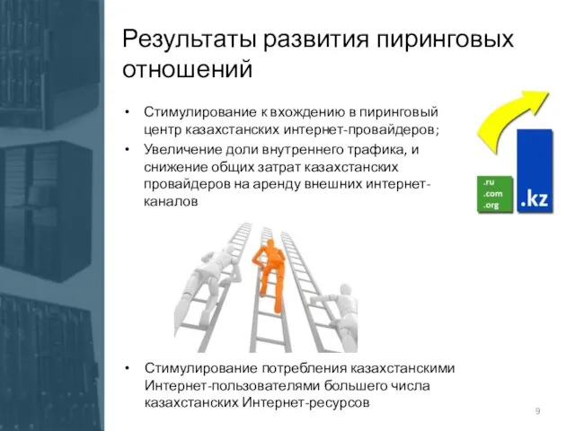 Результаты развития пиринговых отношений Стимулирование к вхождению в пиринговый центр казахстанских интернет-провайдеров;