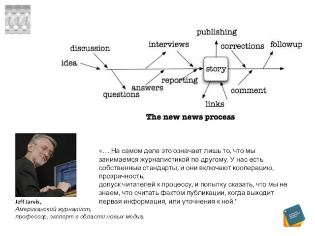 Jeff Jarvis, Американский журналист, профессор, эксперт в области новых медиа. «… На