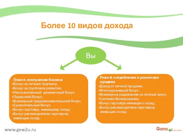 www.gew2u.ru Более 10 видов дохода Вы План A: построение бизнеса Бонус за