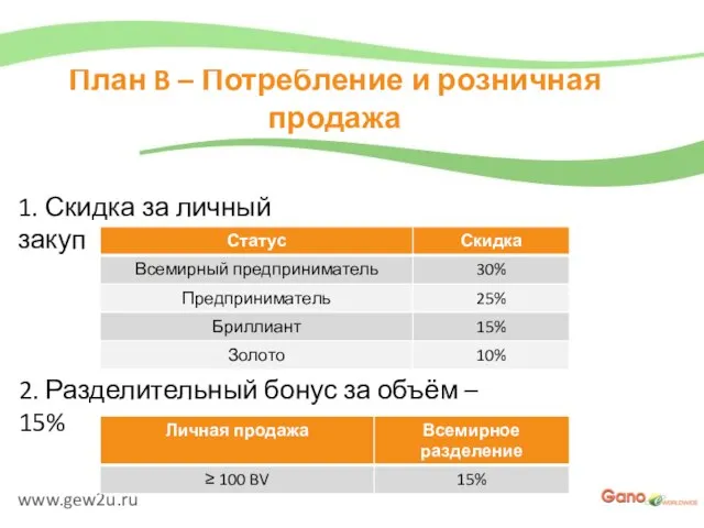 www.gew2u.ru План B – Потребление и розничная продажа 1. Скидка за личный