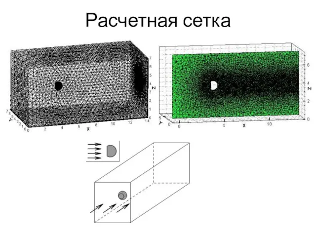 Расчетная сетка