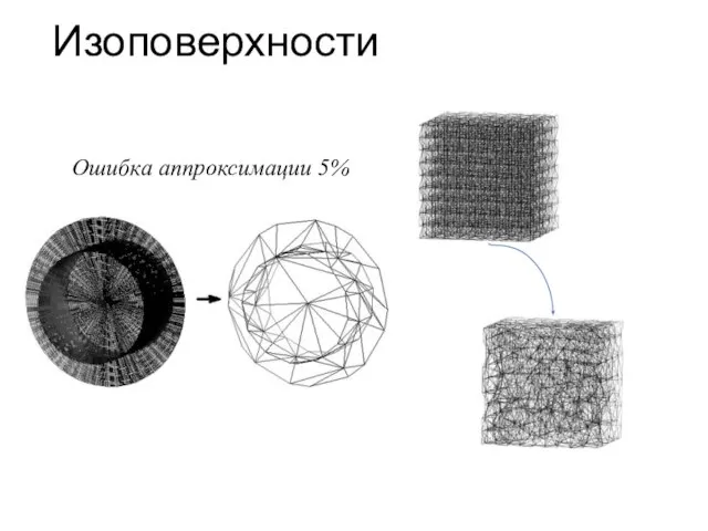 Изоповерхности Ошибка аппроксимации 5%