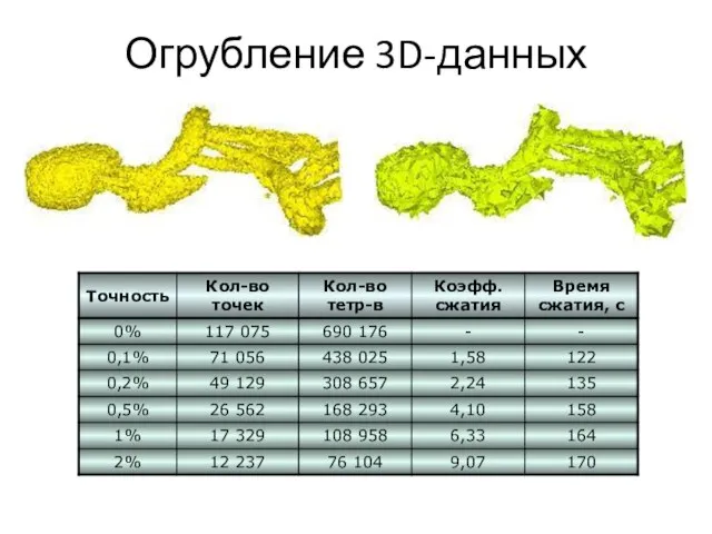 Огрубление 3D-данных