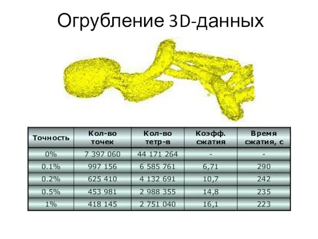 Огрубление 3D-данных