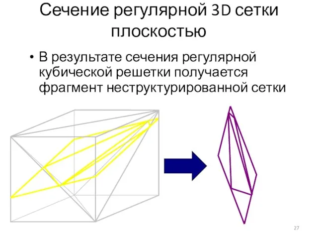 Сечение регулярной 3D сетки плоскостью В результате сечения регулярной кубической решетки получается фрагмент неструктурированной сетки