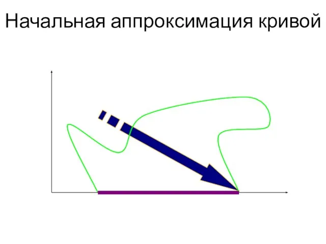 Начальная аппроксимация кривой