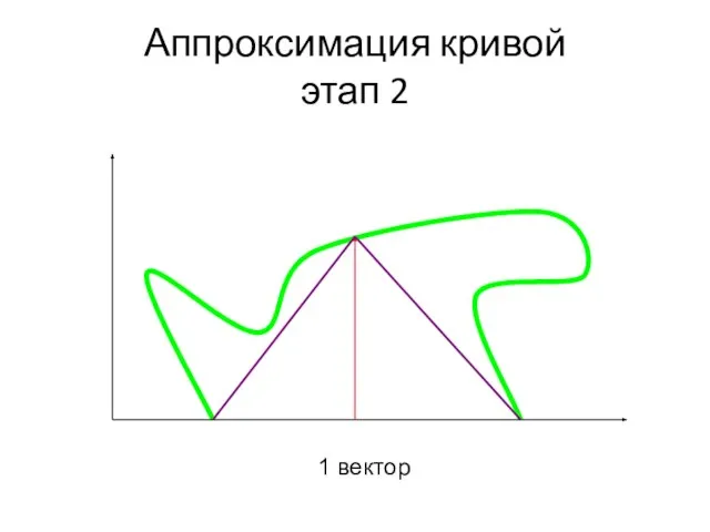 Аппроксимация кривой этап 2 1 вектор