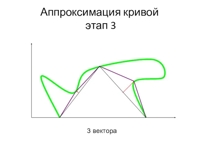 Аппроксимация кривой этап 3 3 вектора